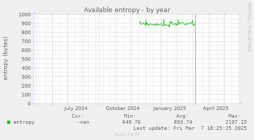 Available entropy
