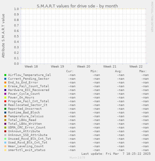 S.M.A.R.T values for drive sde
