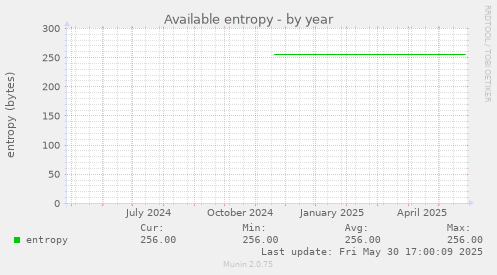 Available entropy