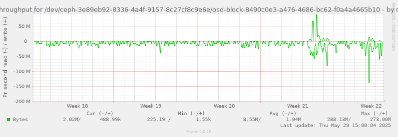 Disk throughput for /dev/ceph-3e89eb92-8336-4a4f-9157-8c27cf8c9e6e/osd-block-8490c0e3-a476-4686-bc62-f0a4a4665b10