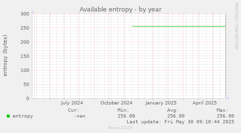 Available entropy