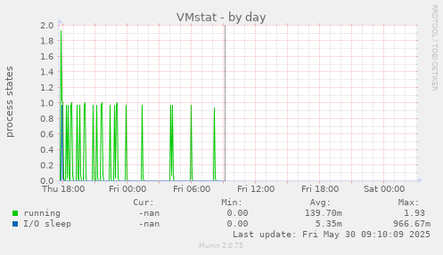 VMstat