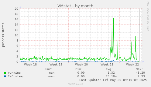 VMstat