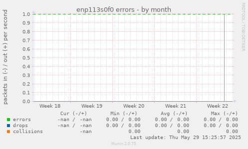 enp113s0f0 errors
