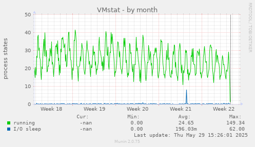VMstat