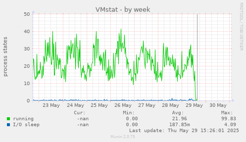 VMstat