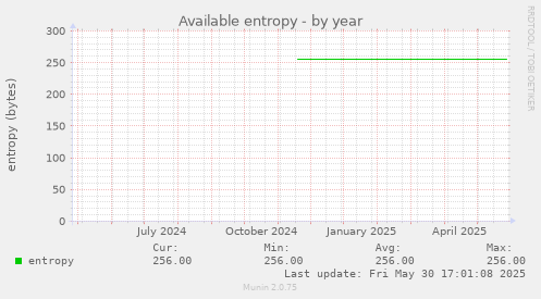Available entropy