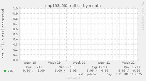 enp193s0f0 traffic