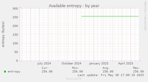 Available entropy