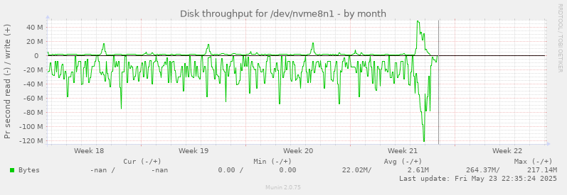 Disk throughput for /dev/nvme8n1