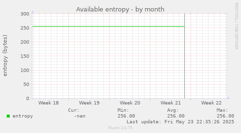 Available entropy