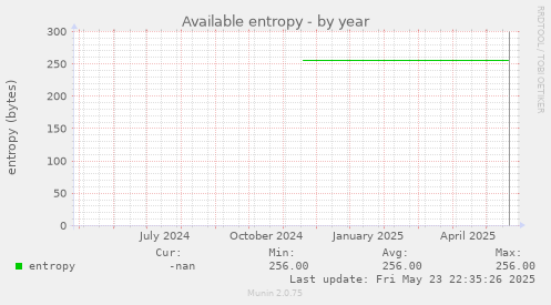 Available entropy