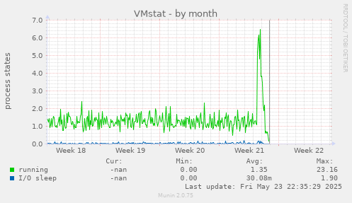 VMstat