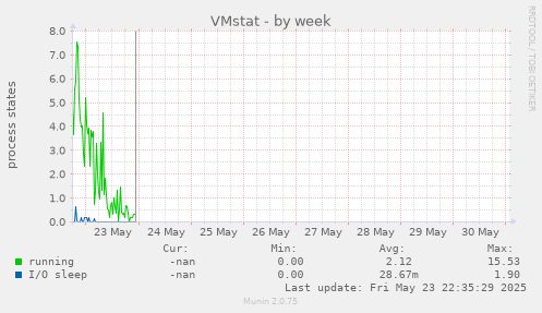 VMstat
