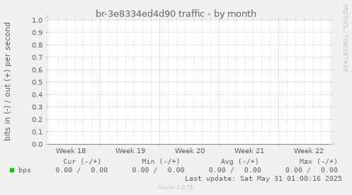 br-3e8334ed4d90 traffic