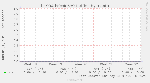 br-904d90c4c639 traffic