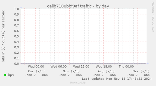 calib7188bbf0af traffic