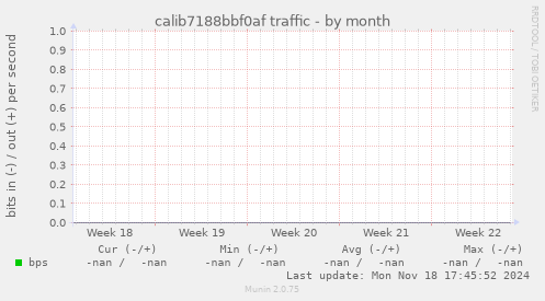 calib7188bbf0af traffic