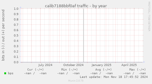 calib7188bbf0af traffic