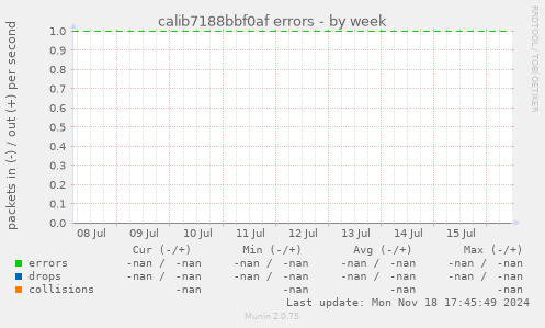 calib7188bbf0af errors