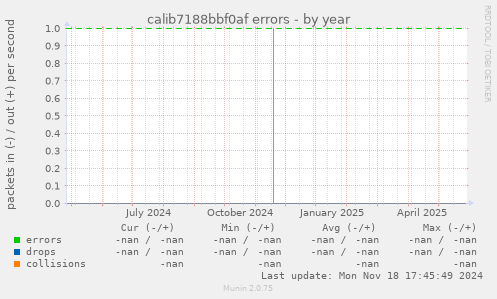 calib7188bbf0af errors