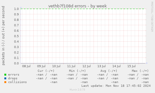 vethb7f108d errors