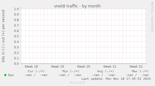 vnet8 traffic