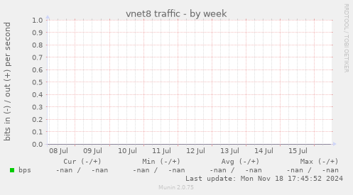 vnet8 traffic