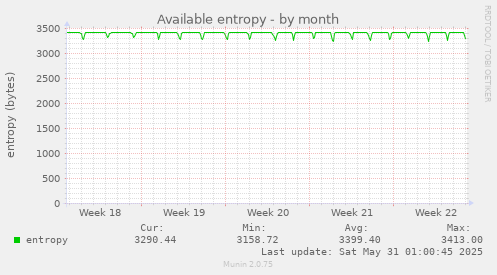 Available entropy