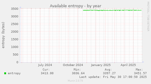Available entropy