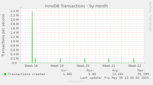 InnoDB Transactions