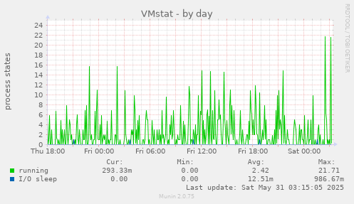 VMstat